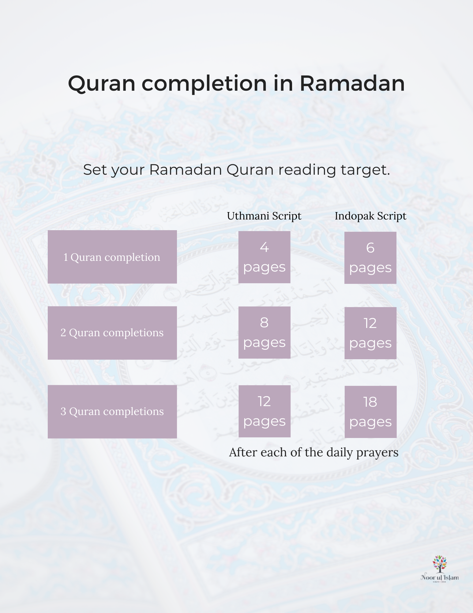 Quran completion guide